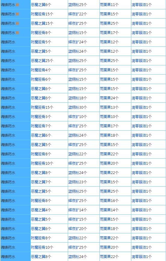 奶块官方正版下载