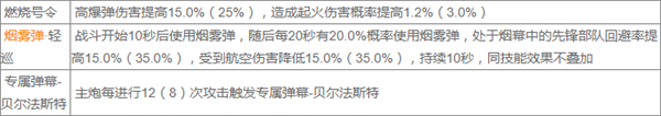 碧蓝航线贝尔法斯特养成攻略