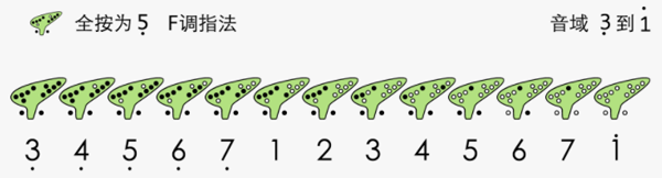 陶笛简谱app十二孔陶笛教程