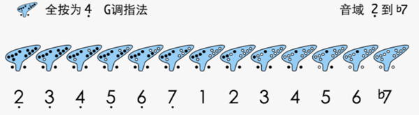 陶笛简谱app十二孔陶笛教程