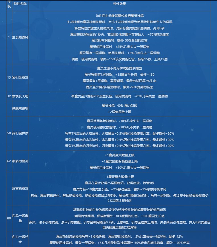 火炬之光无限心动手游官网