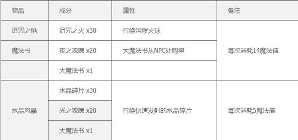 泰拉瑞亚1.4.4汉化版2023