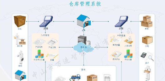 库存管理系统软件手机版下载