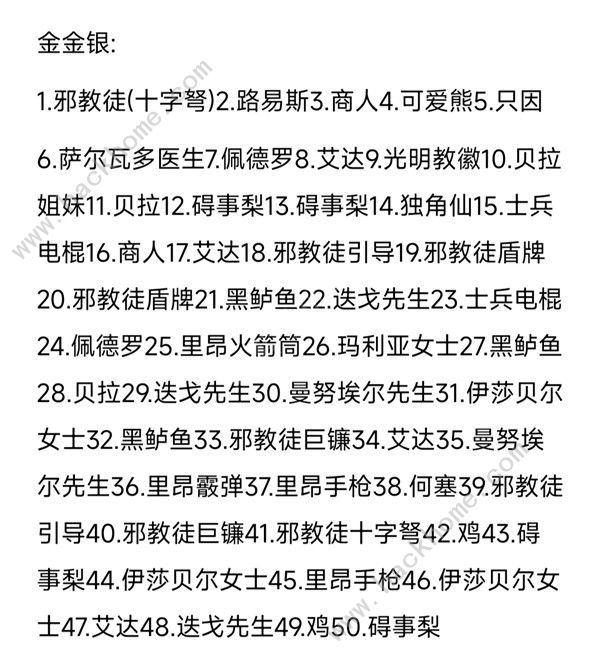 生化危机4重制版扭蛋币配方大全 扭蛋币挂件出货概率一览[多图]图片3