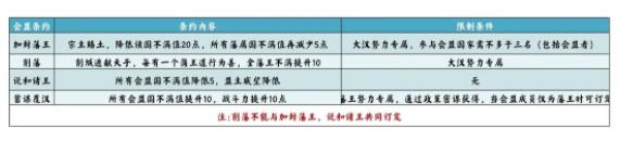 无悔华夏七国之乱剧本攻略 七国之乱地图名臣通关一览[多图]图片10