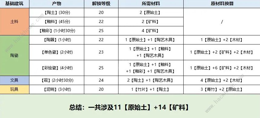 桃源深处有人家息壤怎么得 息壤获取及作用详解[多图]图片4