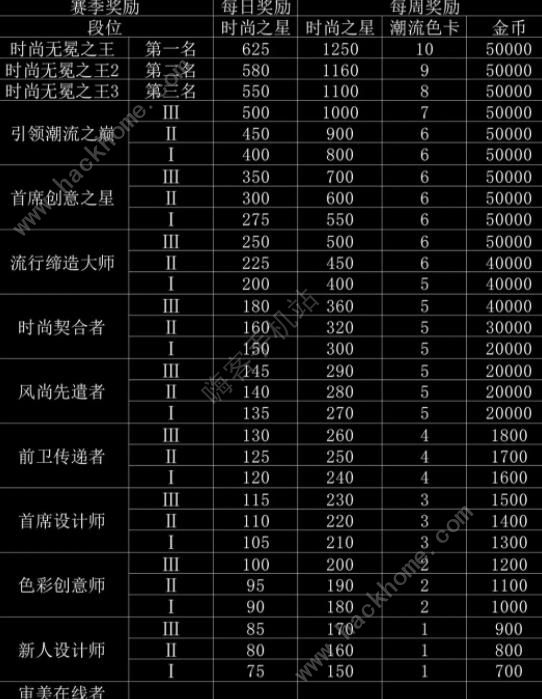 以闪亮之名时尚对决段位奖励大全 时尚对决全赛季搭配推荐[多图]图片1