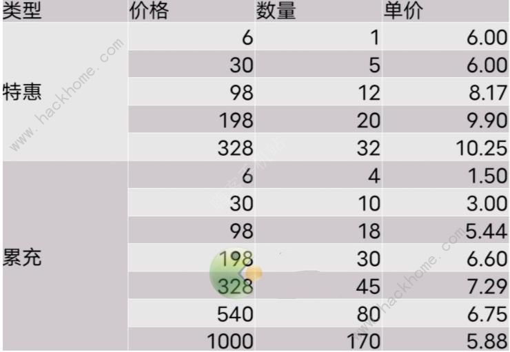 叫我大掌柜霜凝旧梦攻略 霜凝旧梦怎么抽最划算[多图]图片2