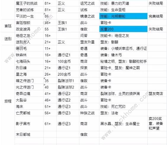 我把勇者人生活成了肉鸽事件大全 所有事件怎么选[多图]图片2