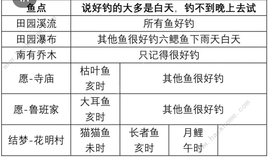 桃源深处有人家甲鱼怎么钓