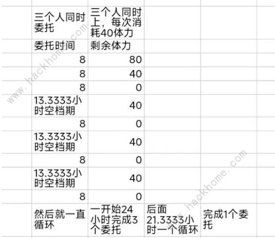 深空之眼游园街攻略 游园街宿舍入驻及发展技巧[多图]图片3