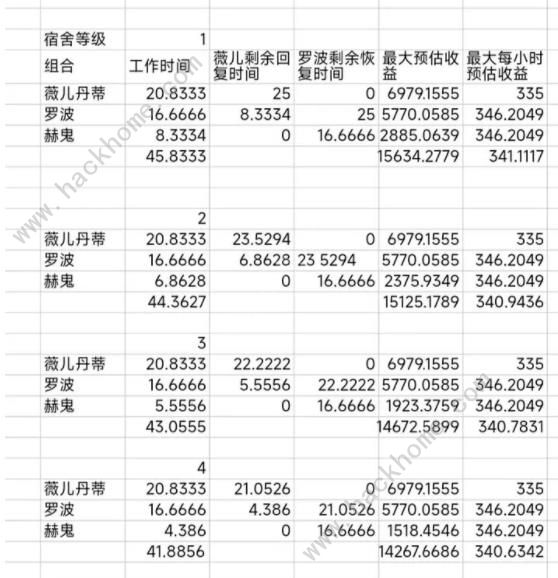 深空之眼游园街攻略 游园街宿舍入驻及发展技巧[多图]图片4