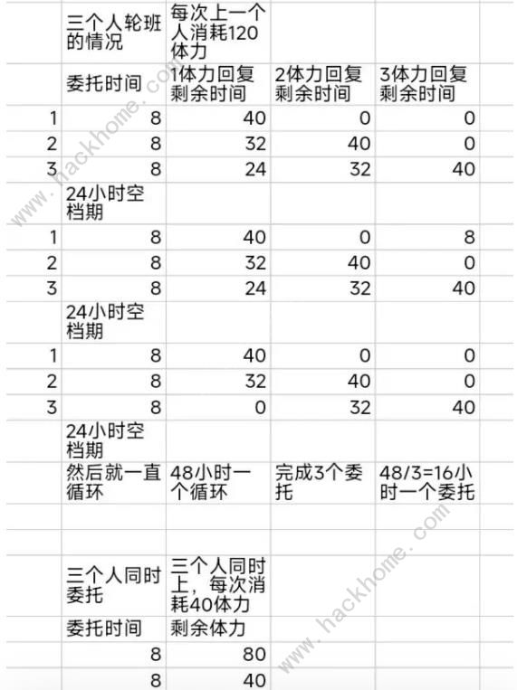 深空之眼游园街攻略 游园街宿舍入驻及发展技巧[多图]图片2