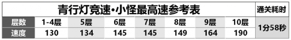 阴阳师青行灯竞速阵容推荐2023 最新青行灯什么阵容快[多图]图片2