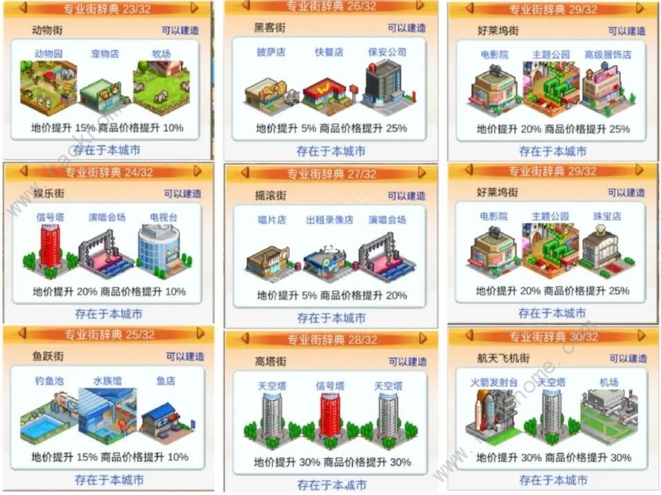 都市大亨物语词典图鉴大全 32个专业街词典总汇[多图]图片5