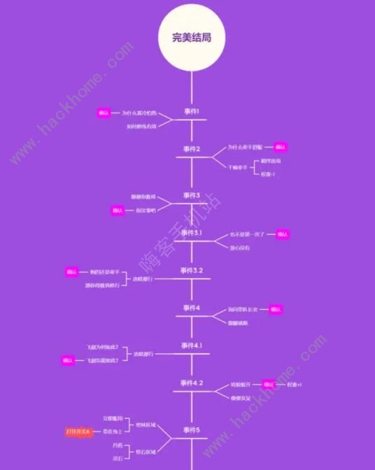 坚持到底完美结局大全 全完美结局达成总汇[多图]图片1