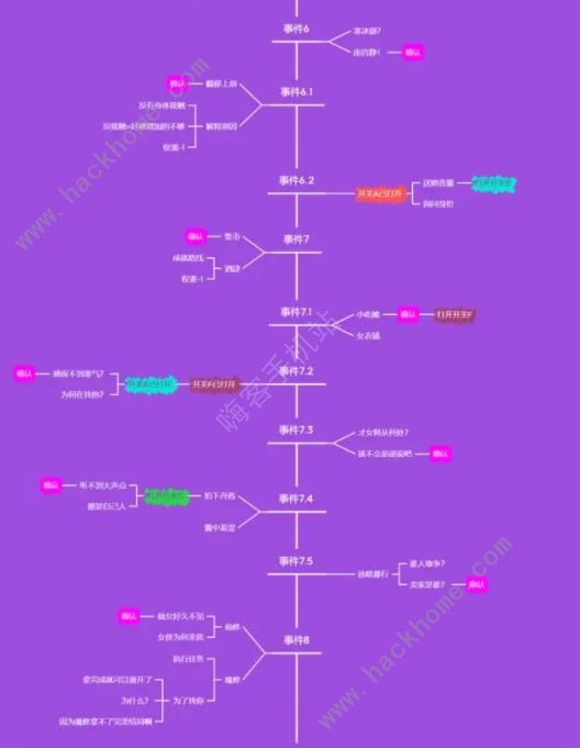 坚持到底完美结局大全 全完美结局达成总汇[多图]图片2