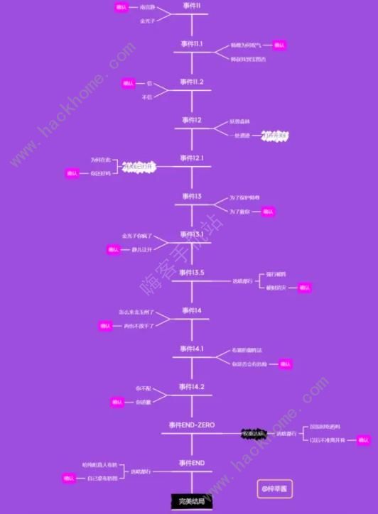 坚持到底完美结局大全 全完美结局达成总汇[多图]图片3