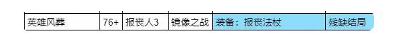 我把勇者人生活成了肉鸽仁者治世结局攻略 仁者治世全结局解锁总汇[多图]图片6