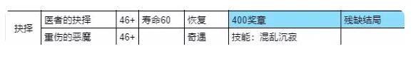 我把勇者人生活成了肉鸽仁者治世结局攻略 仁者治世全结局解锁总汇[多图]图片4