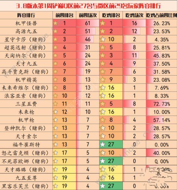 金铲铲之战3.8版本最强阵容大全 3.8版本强势组合推荐[多图]图片1