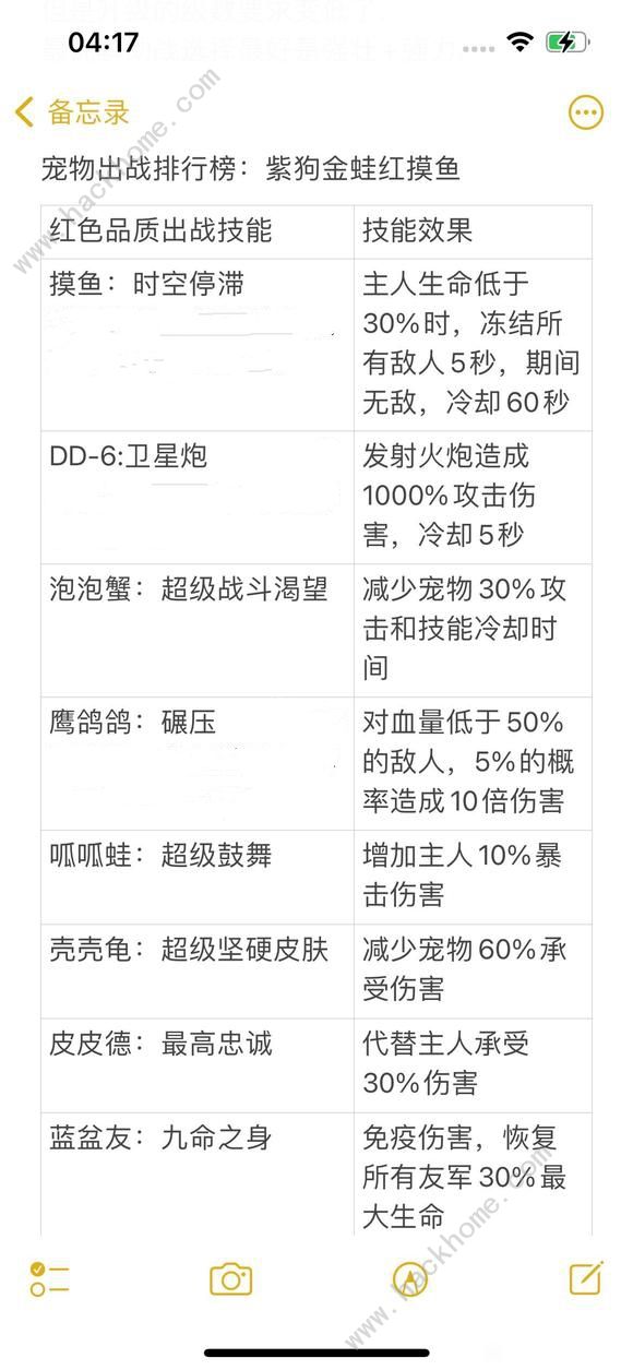 弹壳特攻队出战宠物哪个好 最强出战宠物推荐[多图]图片1