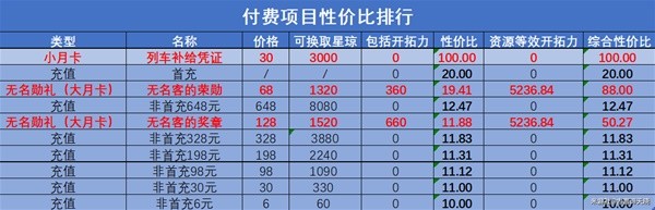 崩坏星穹铁道氪金吗 所有付费项目总汇[多图]图片6