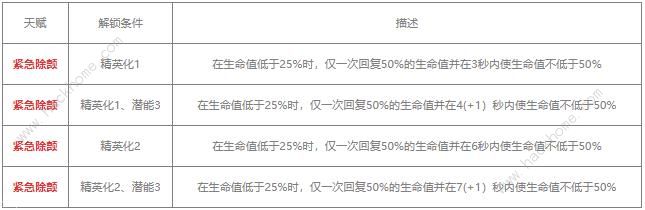 明日方舟煌值得练吗 煌技能天赋搭配推荐[多图]图片3