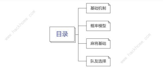 崩坏星穹铁道青雀攻略