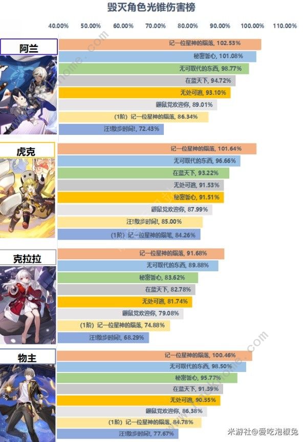 崩坏星穹铁道毁灭光锥攻略 毁灭光锥怎么搭配[多图]图片2