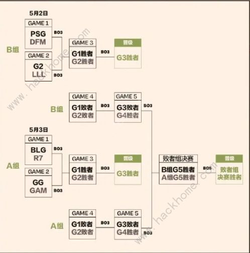 英雄联盟MSI2023时间安排表 2023MSI时间赛程一览[多图]图片3