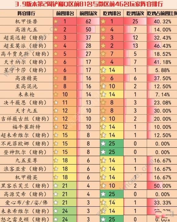 金铲铲之战3.9版本最强阵容推荐 3.9主C阵容搭配攻略[多图]图片2