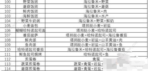 王国之泪食谱大全 最新食谱配方公式总汇[多图]图片3