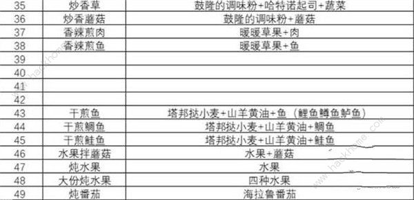 王国之泪食谱大全 最新食谱配方公式总汇[多图]图片2