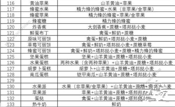 王国之泪食谱大全 最新食谱配方公式总汇[多图]图片4