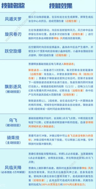 妄想山海葱聋进化攻略 葱聋进化配方及公式介绍[多图]图片4