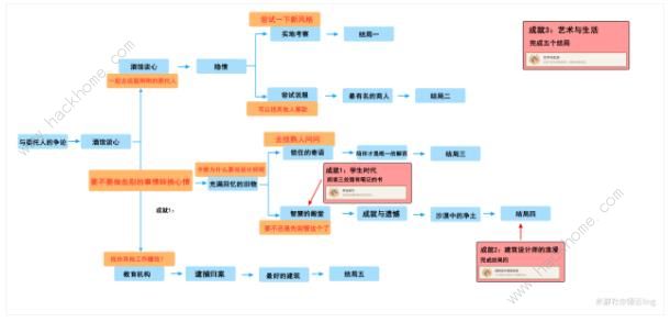 原神卡维邀约任务攻略 3.7卡维邀约任务结局达成一览[多图]图片2