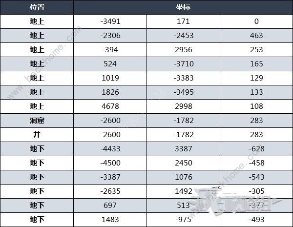 塞尔达传说王国之泪钻石怎么获得 矿床及石头人钻石掉落概率获取攻略[多图]图片3