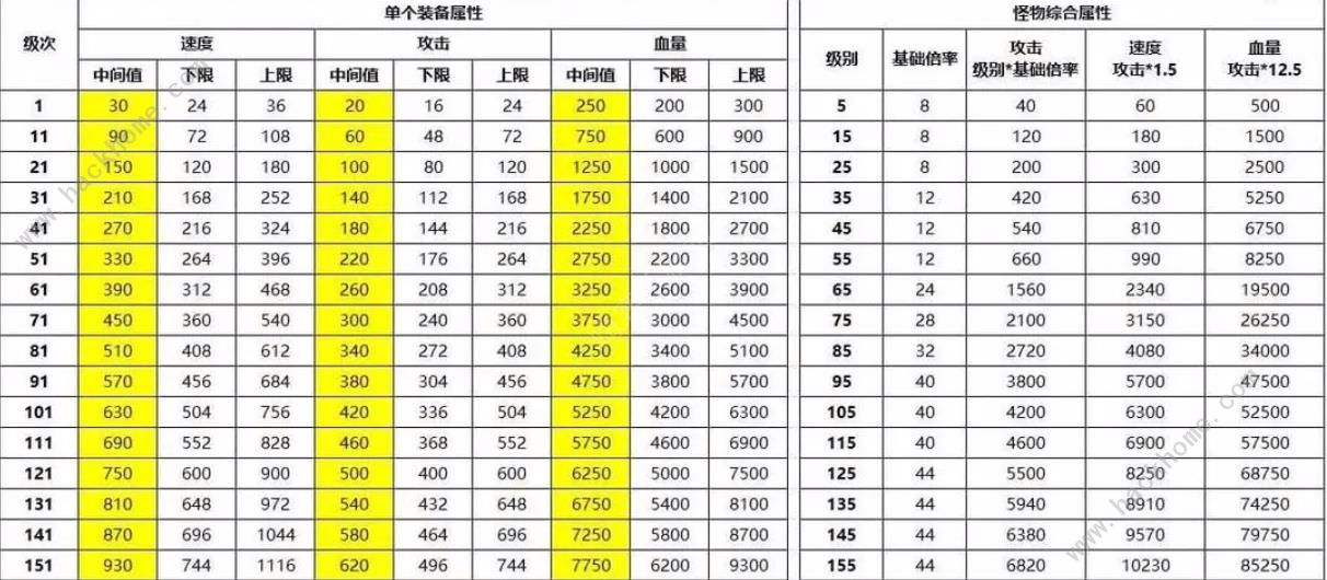 最强SSR手游攻略大全 新手必备技巧总汇[多图]图片1