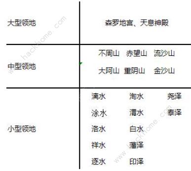 我的御剑日记仙盟争锋攻略 仙盟争锋通关技巧奖励详解[多图]图片8