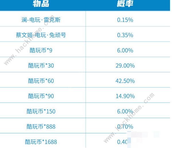 王者荣耀极速酷玩秘宝保底多少钱