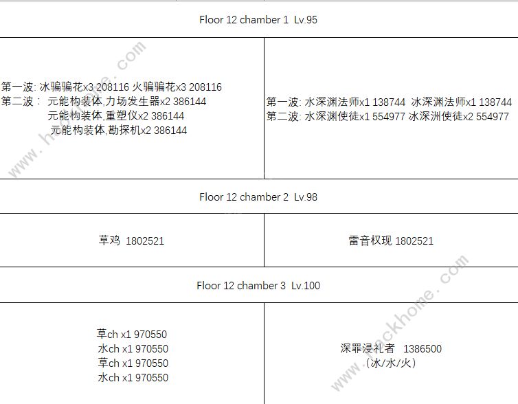 原神6月1日深渊怎么打 3.7深渊通关阵容推荐[多图]图片1