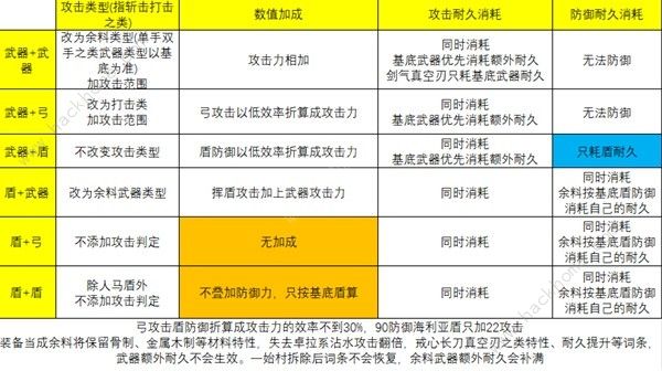 王国之泪余料建造机制是什么