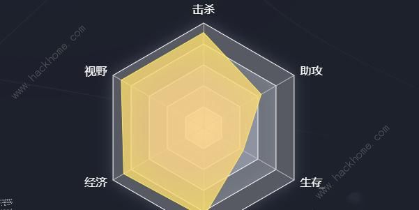 英雄联盟选手六芒星图在哪看 lol选手六芒星图查看方法[多图]图片1