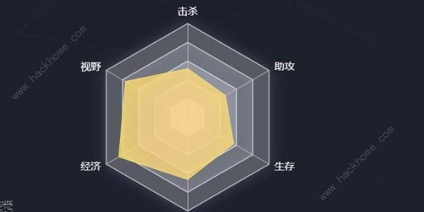 英雄联盟选手六芒星图在哪看 lol选手六芒星图查看方法[多图]图片5