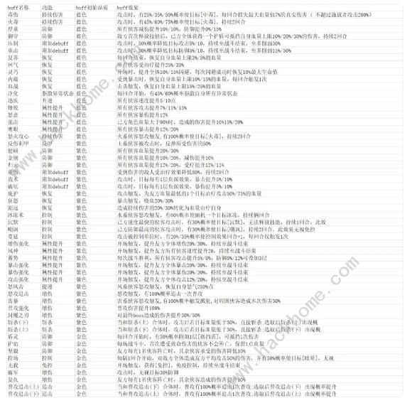 新仙剑奇侠传之挥剑问情寻仙路攻略