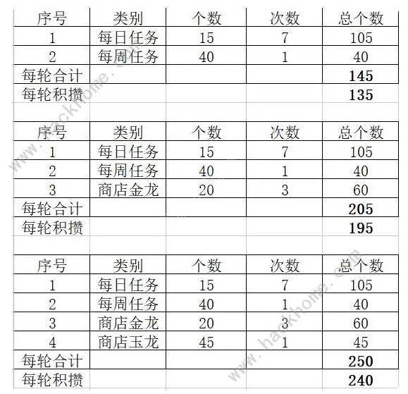 新仙剑奇侠传之挥剑问情姑苏夜游怎么玩 平民零氪姑苏夜游通关攻略[多图]图片4