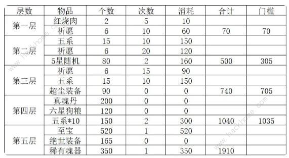 新仙剑奇侠传之挥剑问情姑苏夜游怎么玩 平民零氪姑苏夜游通关攻略[多图]图片7