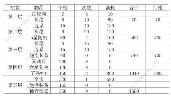 新仙剑奇侠传之挥剑问情姑苏夜游怎么玩 平民零氪姑苏夜游通关攻略[多图]图片5