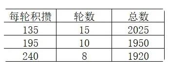 新仙剑奇侠传之挥剑问情姑苏夜游怎么玩 平民零氪姑苏夜游通关攻略[多图]图片8